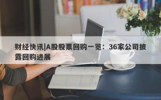 财经快讯|A股股票回购一览：36家公司披露回购进展