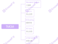 TMGM疑似资金盘套路，诈骗投资人入金