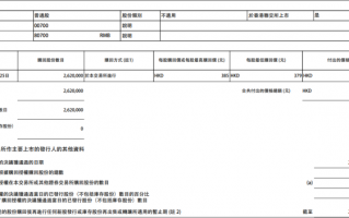 财经快讯|腾讯控股：今日耗资10.02亿港元回购262万股公司股份