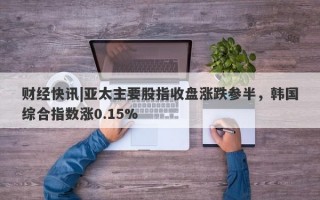 财经快讯|亚太主要股指收盘涨跌参半，韩国综合指数涨0.15%